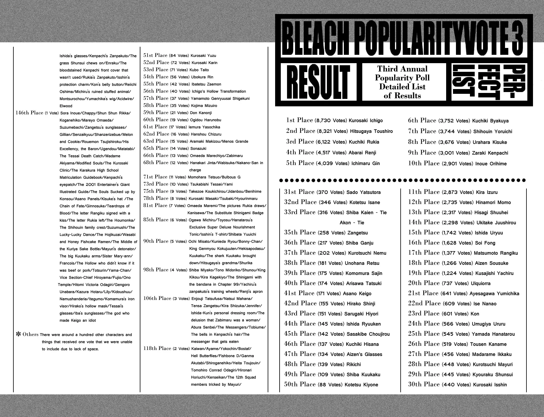 Read Bleach Manga Online