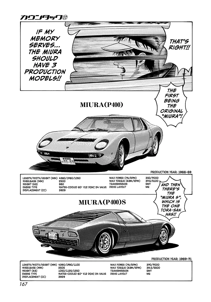 Read Countach Manga Online