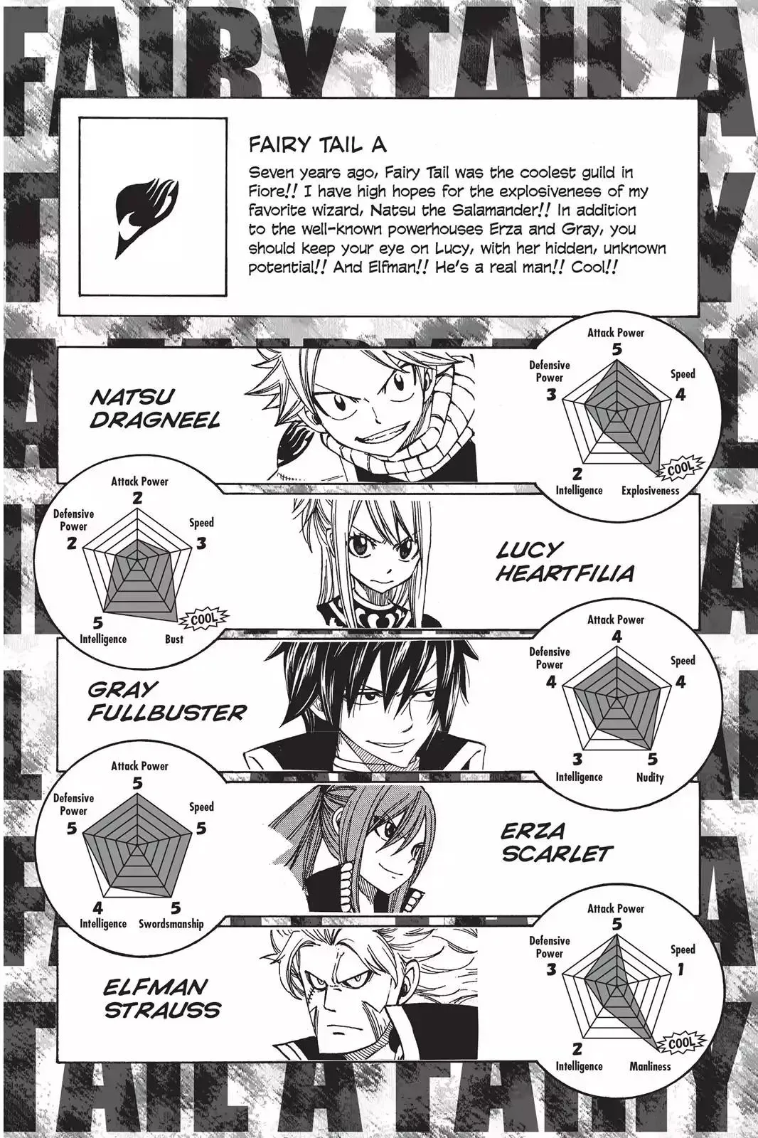 Read Fairy Tail Manga Online