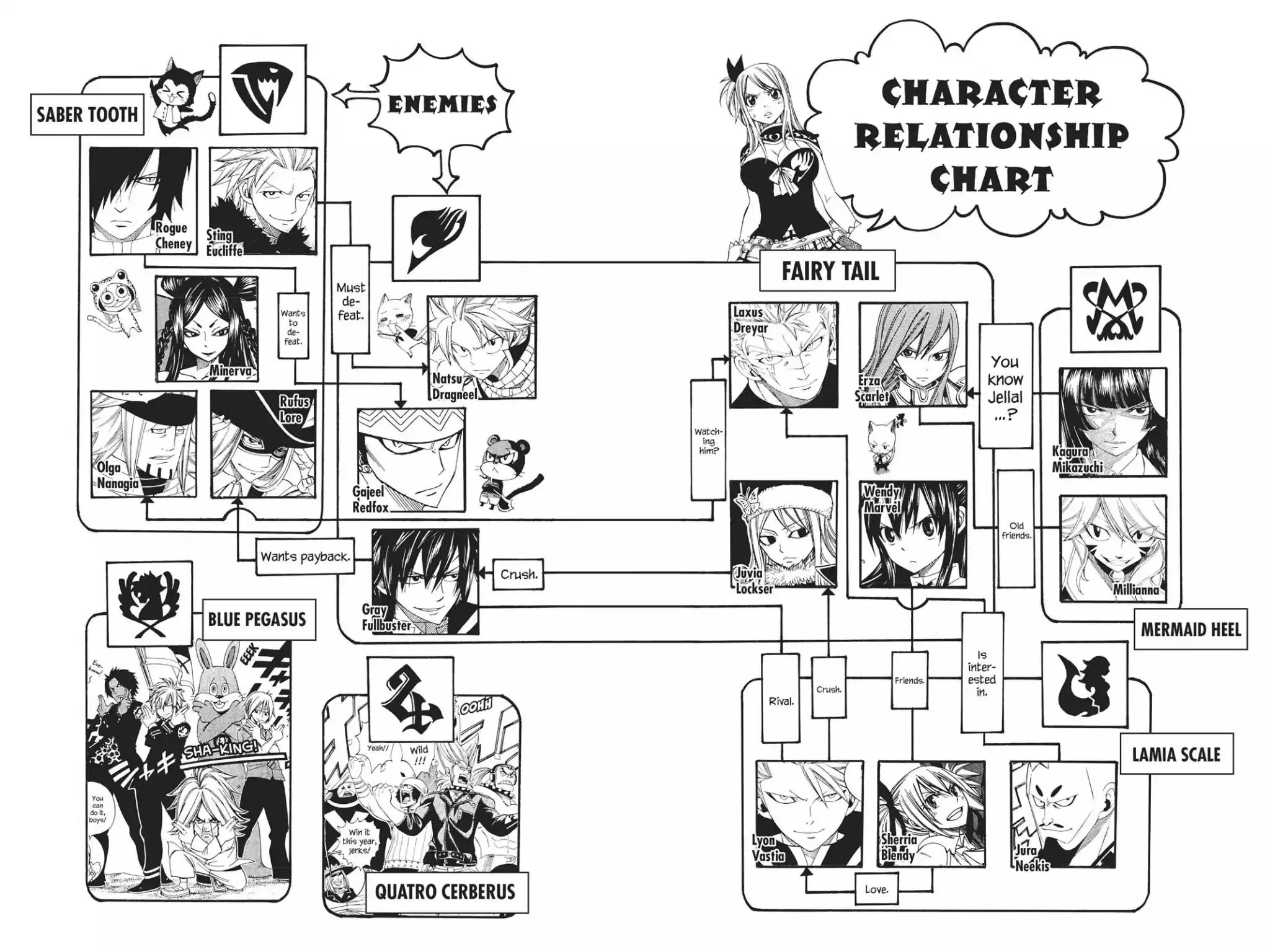Read Fairy Tail Manga Online