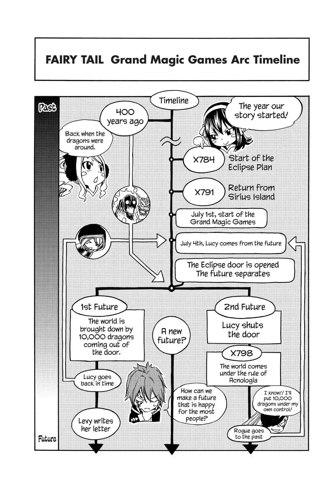 Read Fairy Tail Manga Online