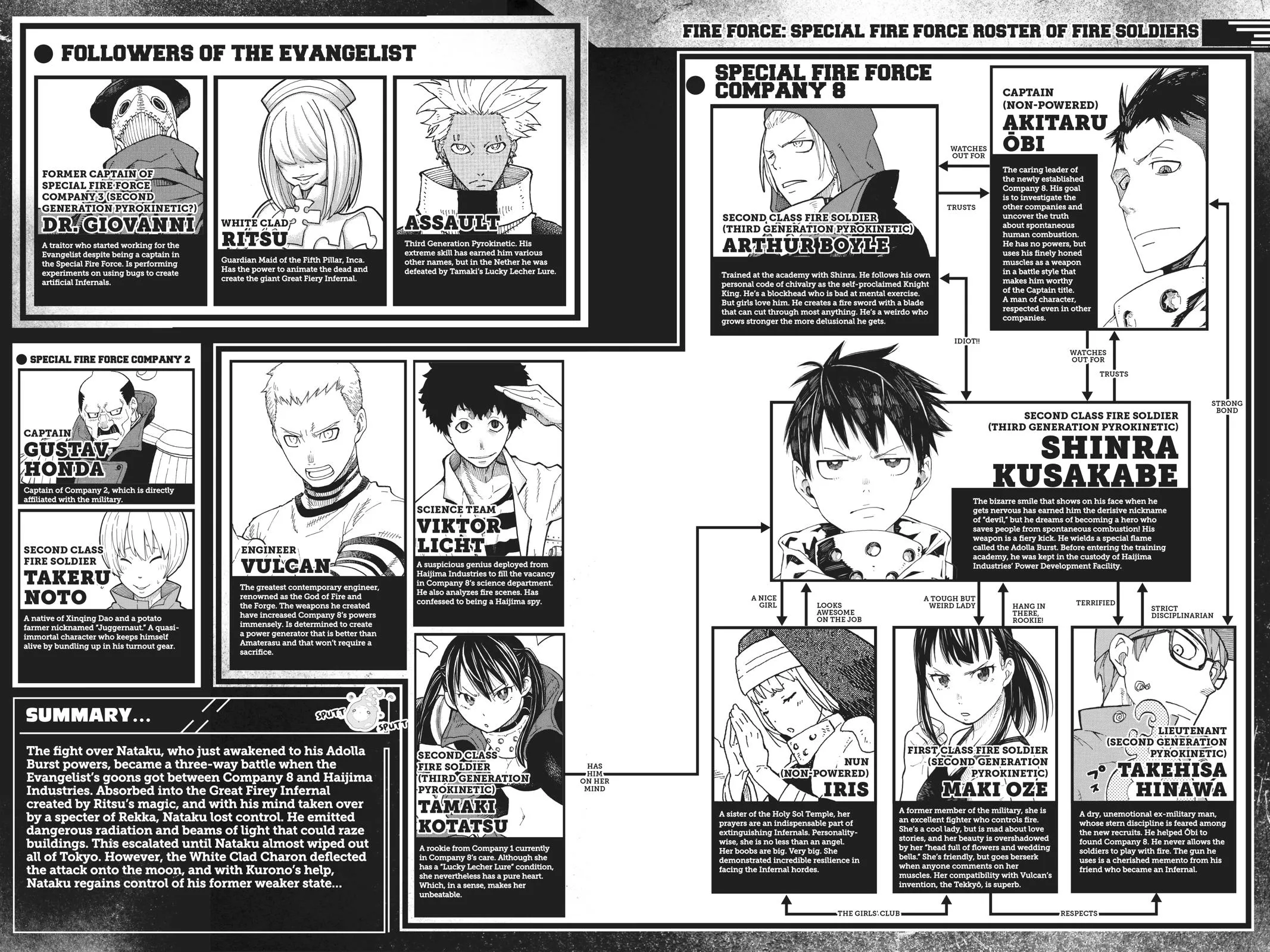 Read Fire Force Manga Online