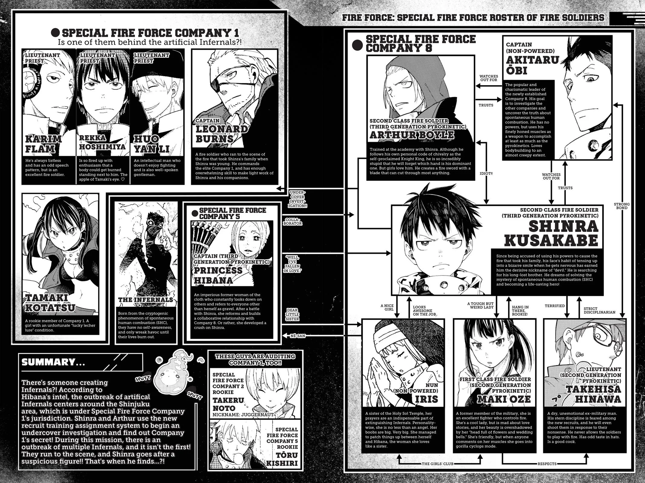 Read Fire Force Manga Online