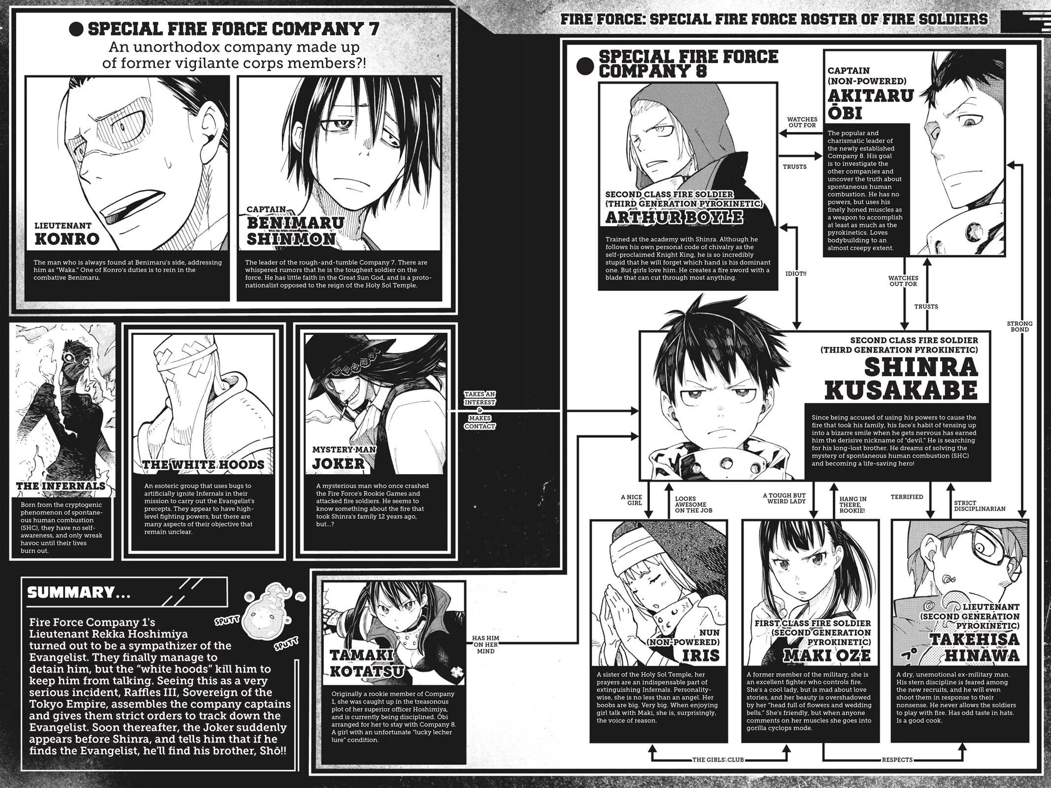 Read Fire Force Manga Online
