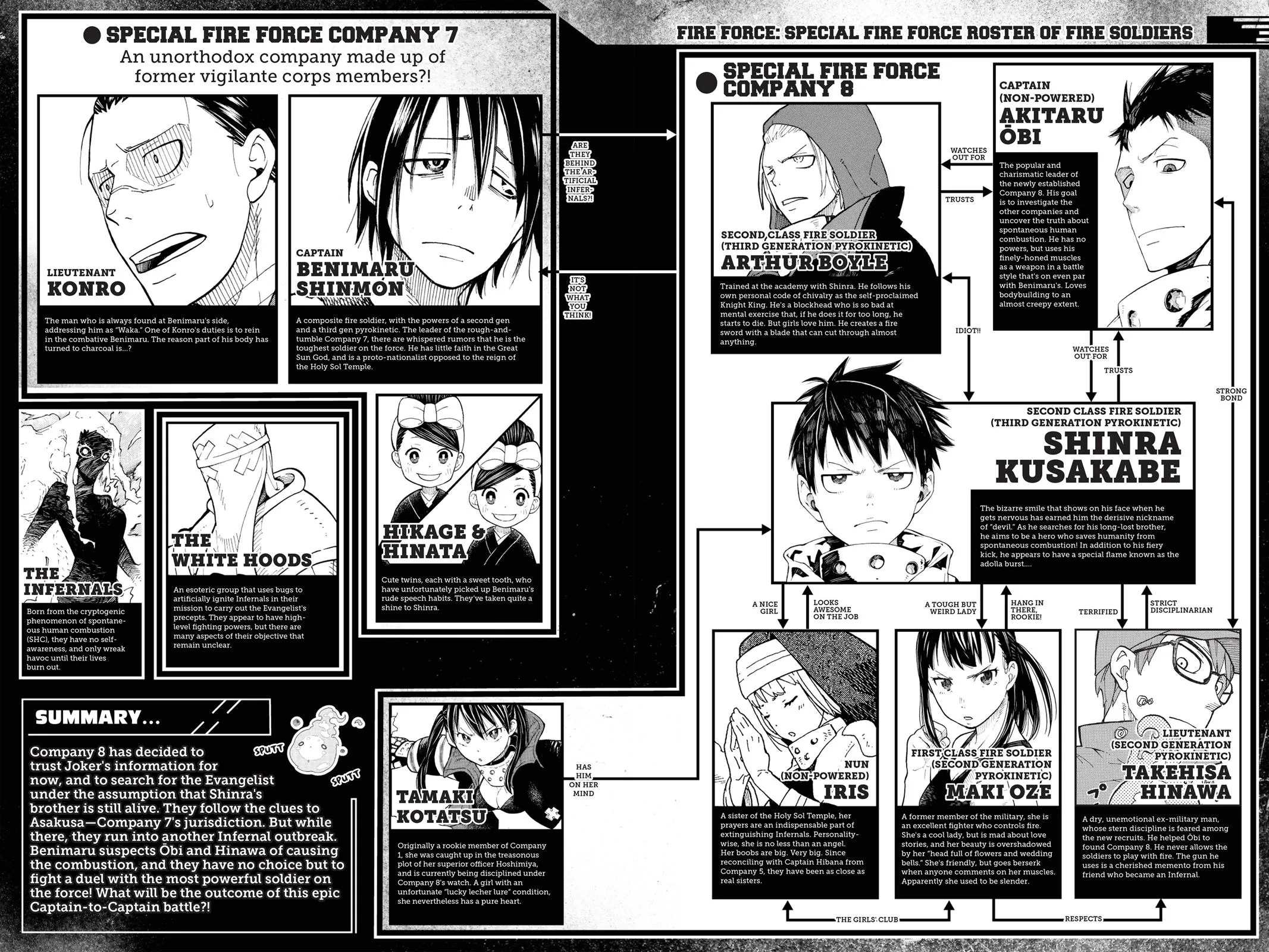 Read Fire Force Manga Online