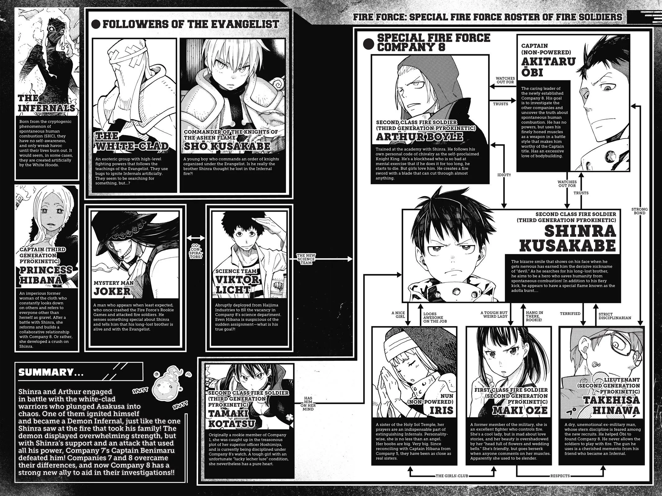 Read Fire Force Manga Online