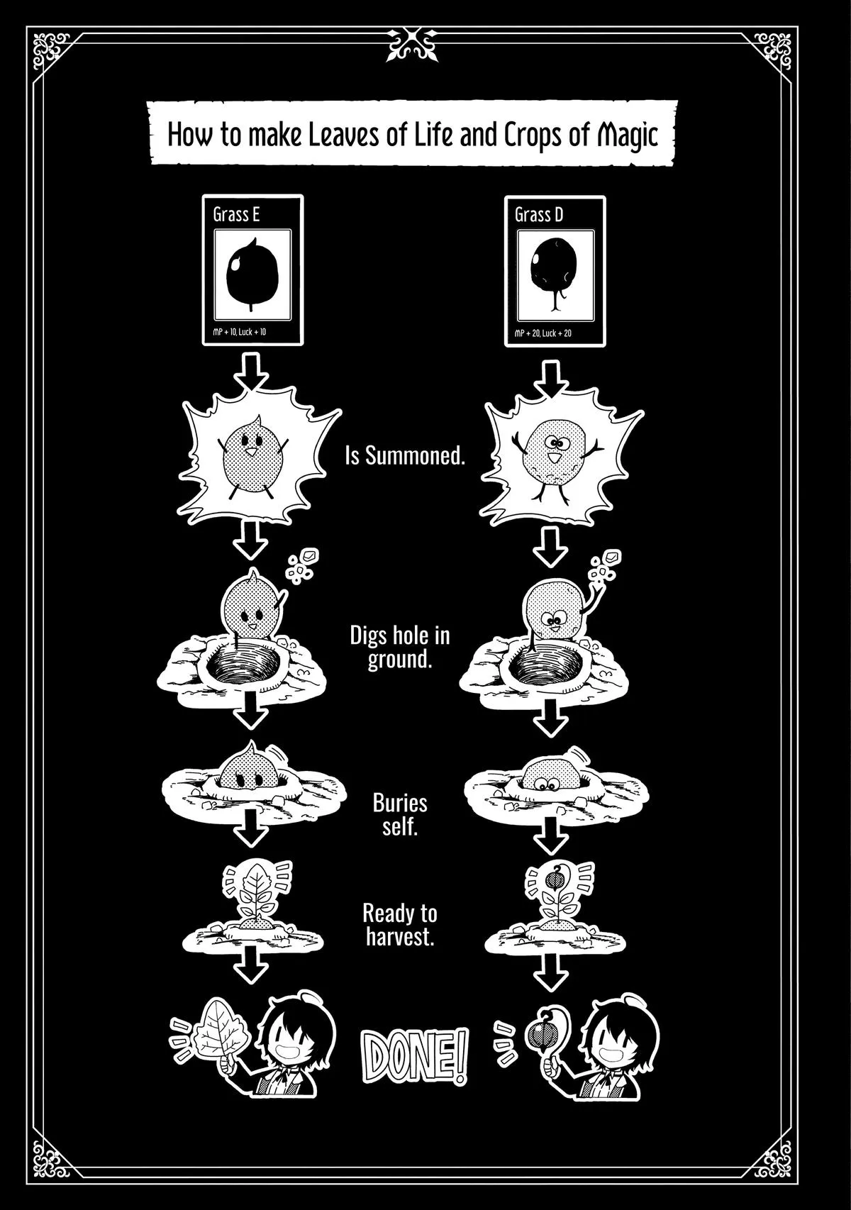 Read Hell Mode Manga Online