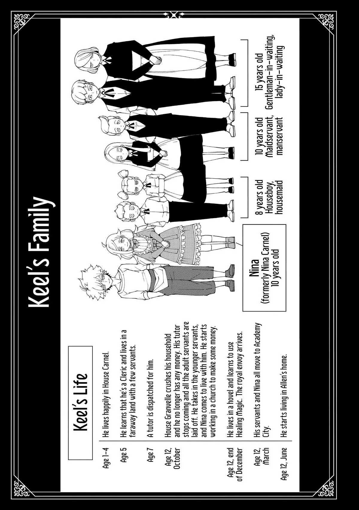 Read Hell Mode Manga Online