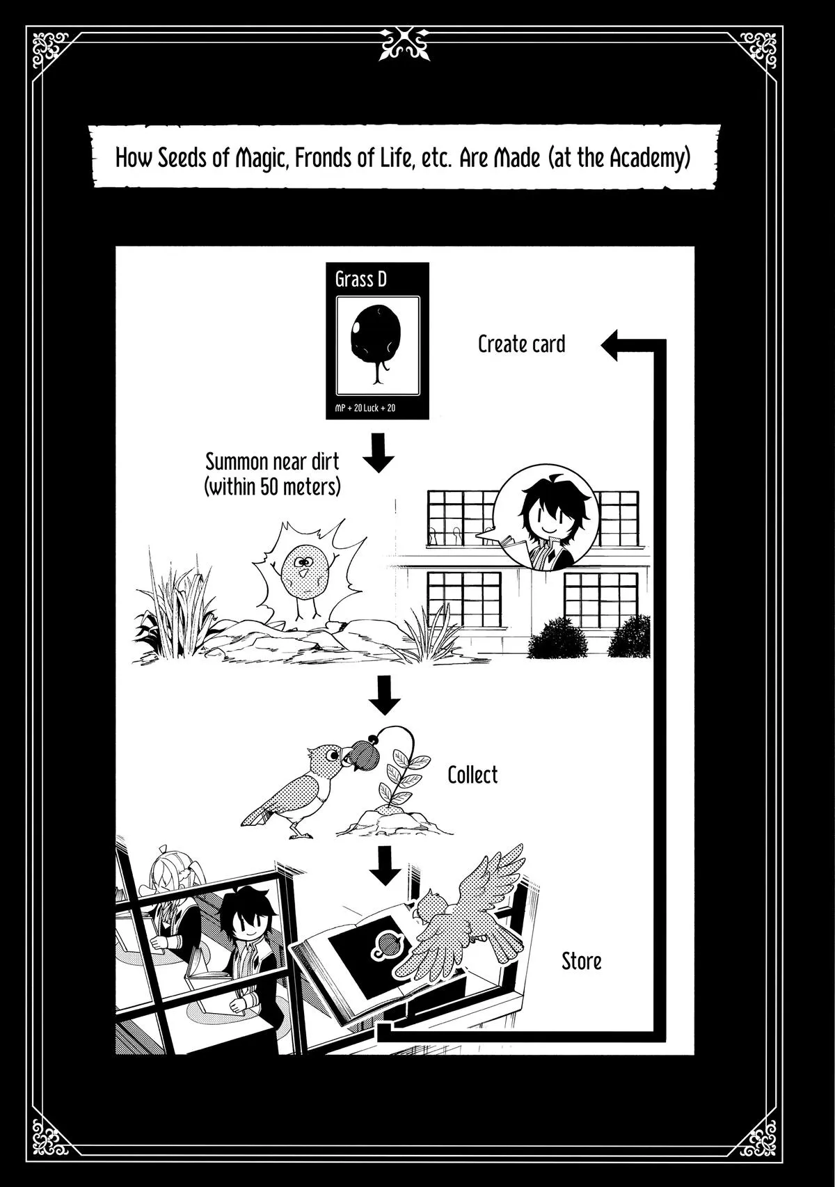 Read Hell Mode Manga Online