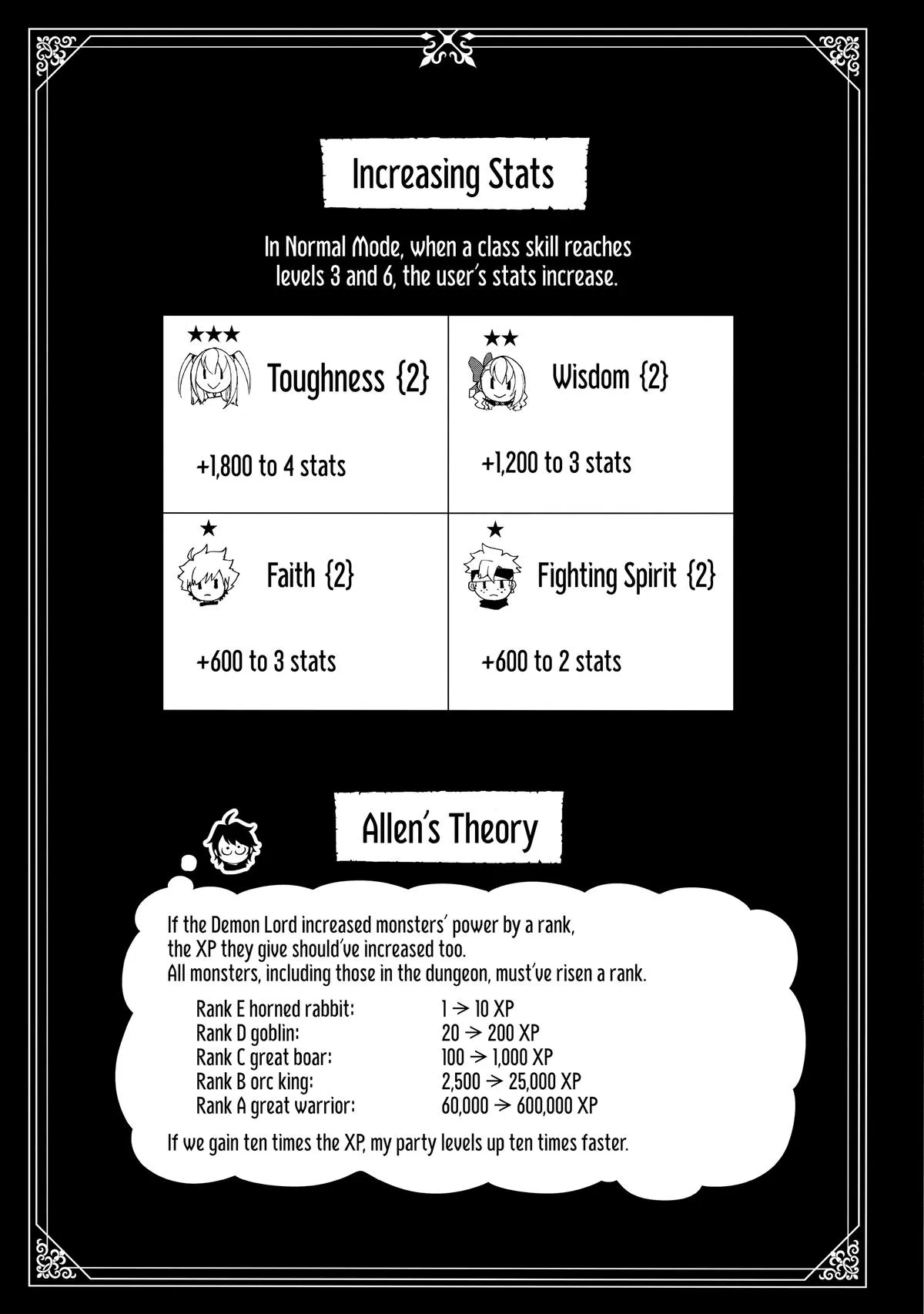 Read Hell Mode Manga Online