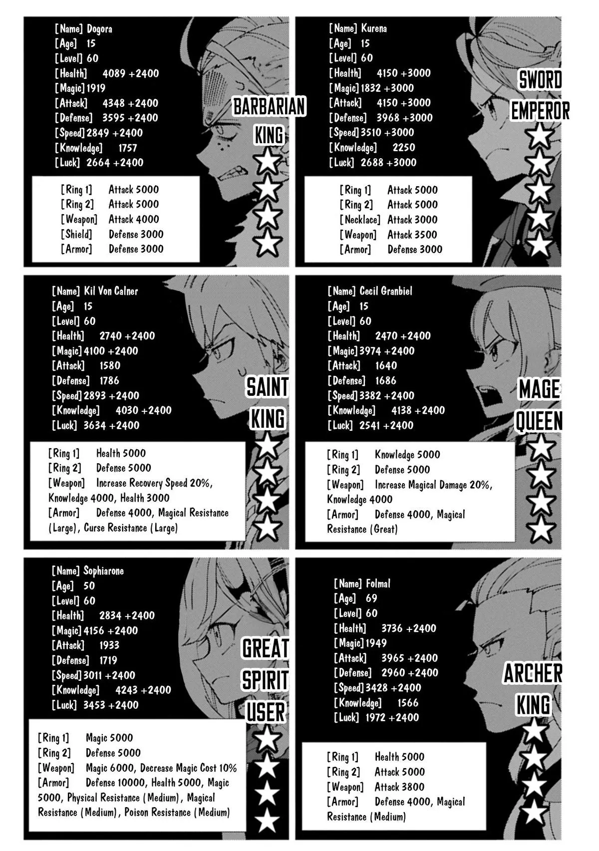 Read Hell Mode Manga Online
