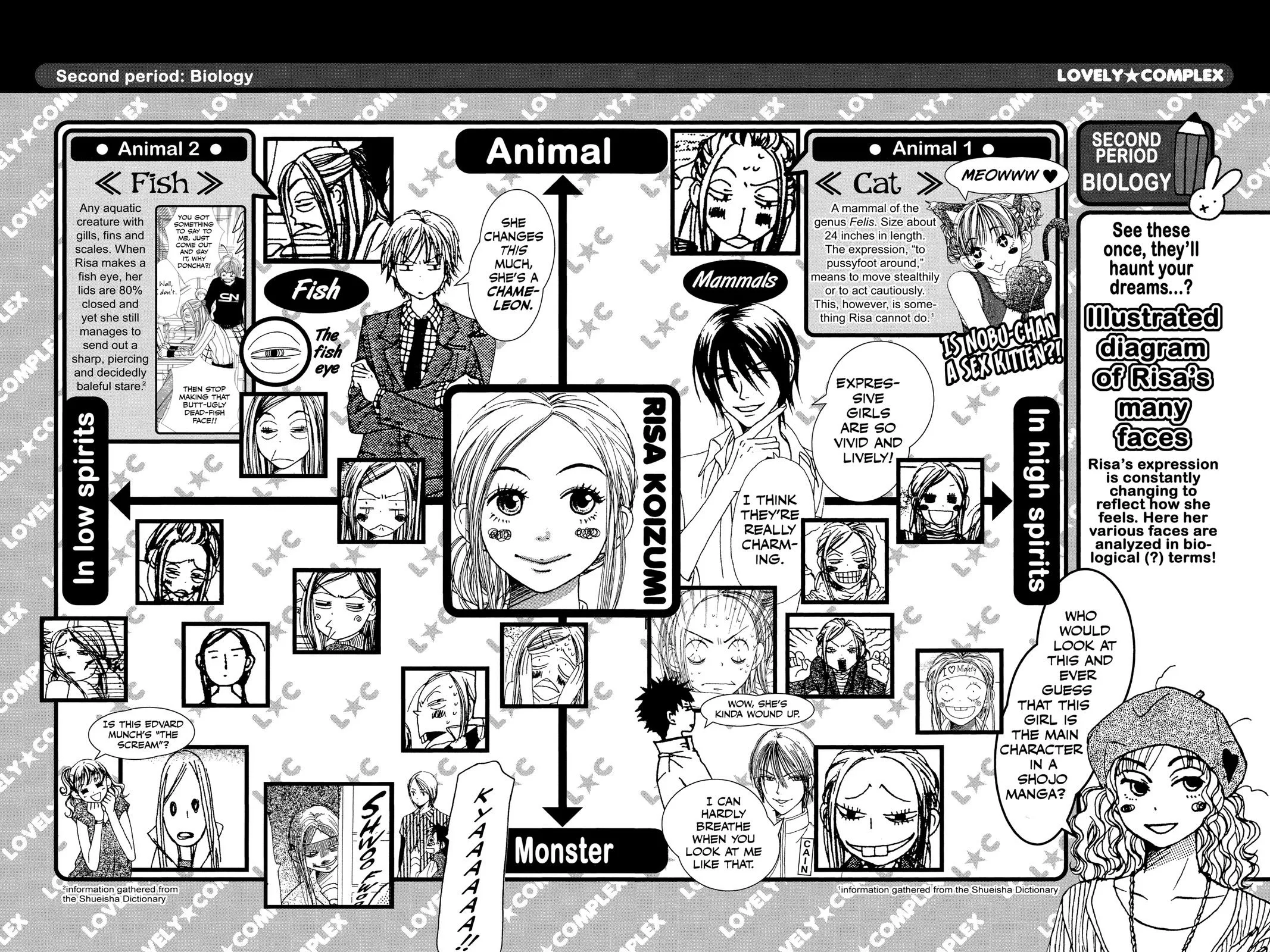 Read Lovely Complex Plus Manga Online