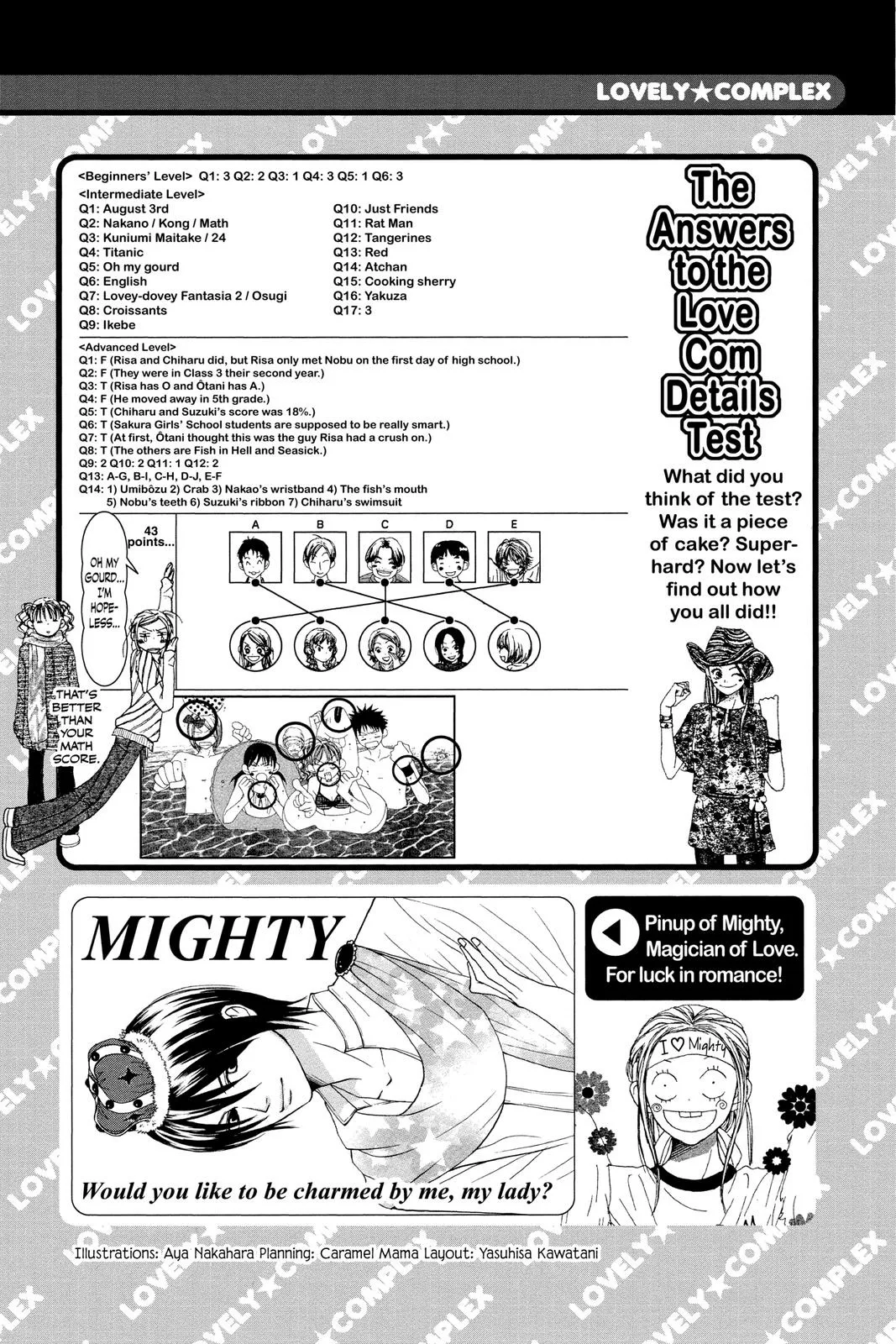 Read Lovely Complex Plus Manga Online