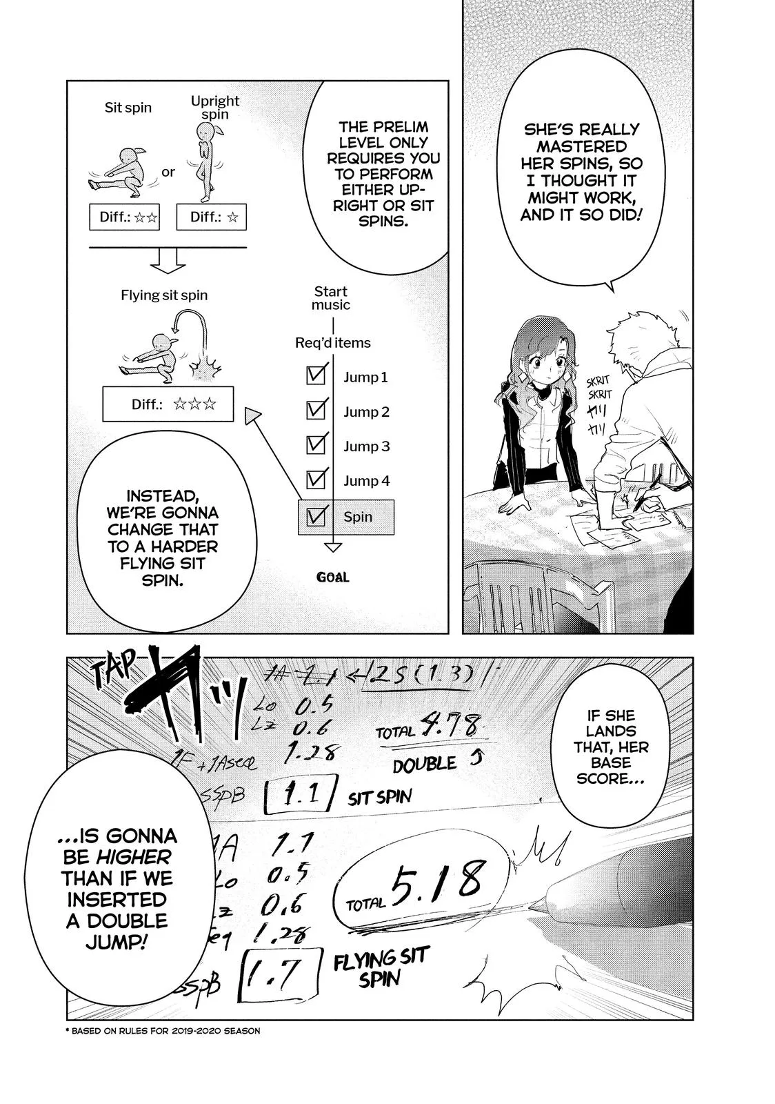 Read Medalist Manga Online