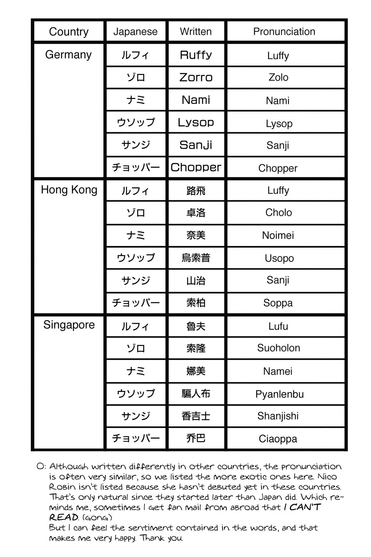 Read One Piece Manga Online