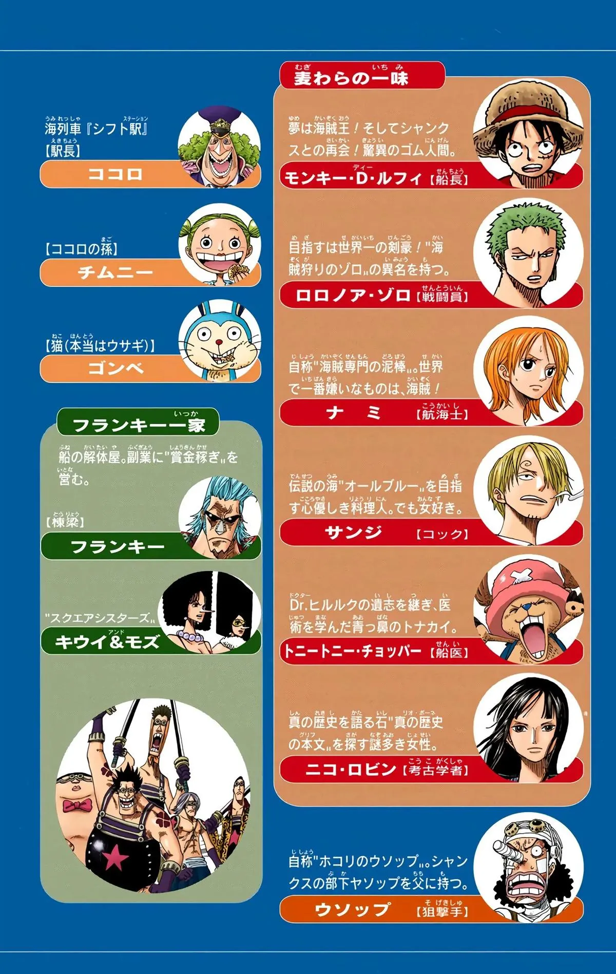 Read One Piece Manga Online