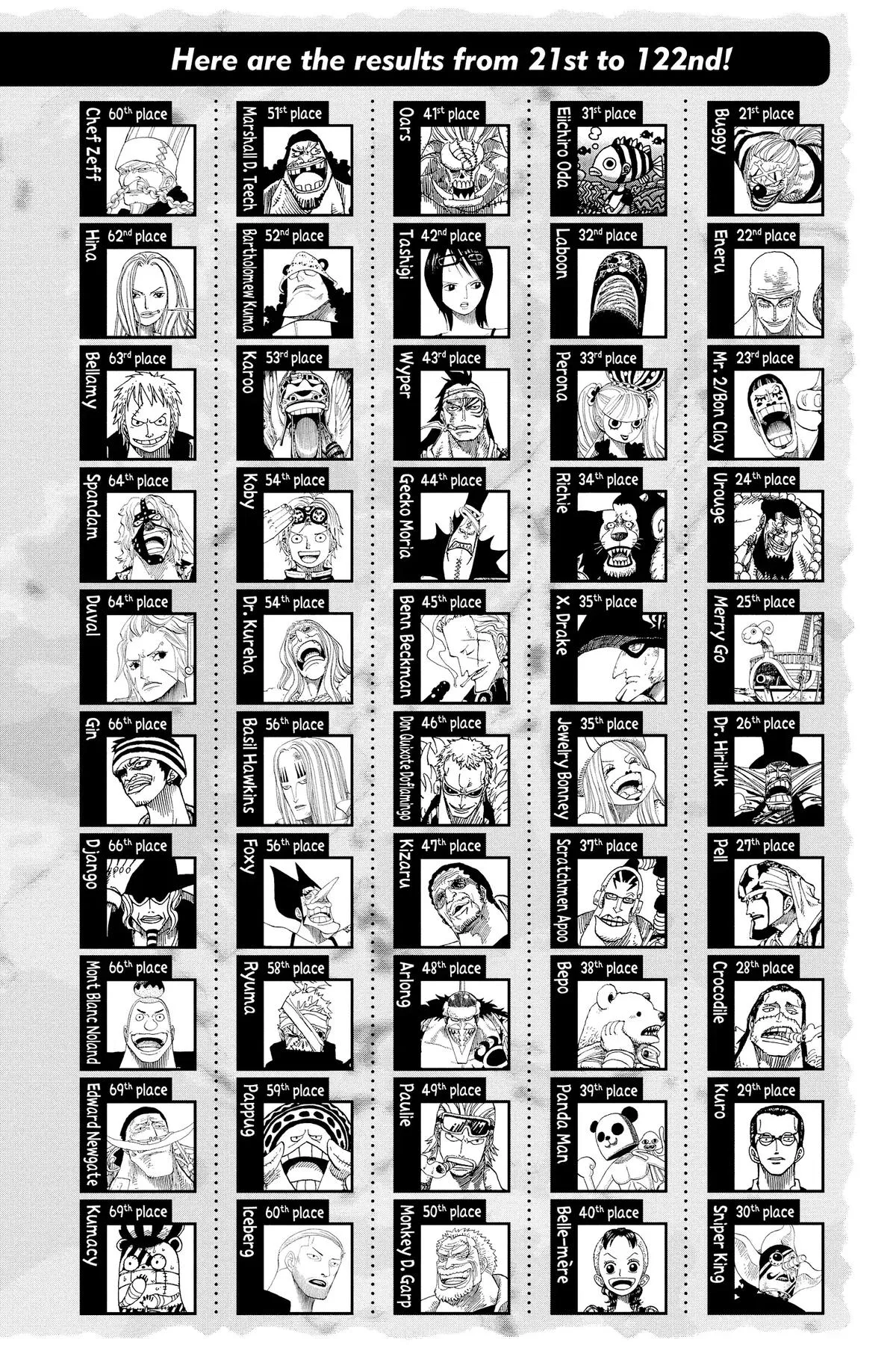 Read One Piece Manga Online