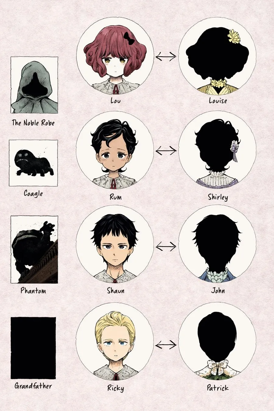 Read Shadows House Manga Online
