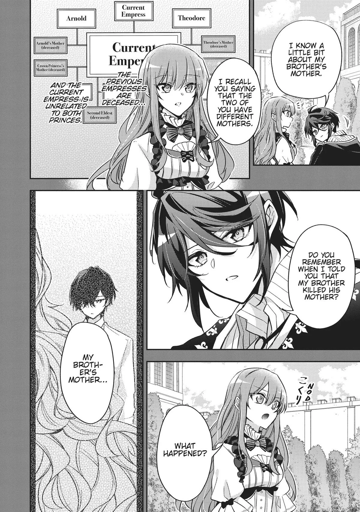 Read Villainess 7th Time Loop Manga Online
