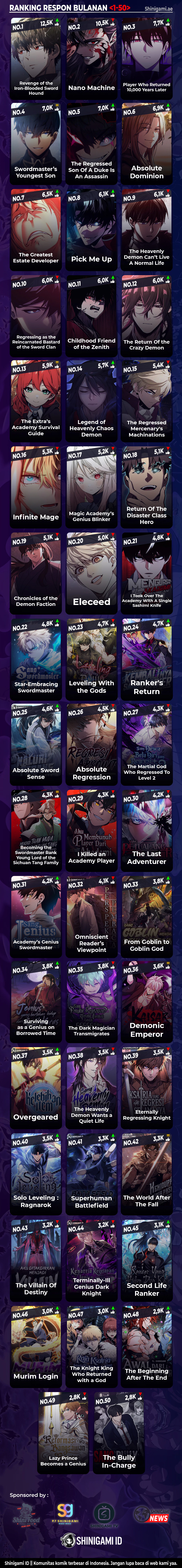 Read Bones ID Manga Online