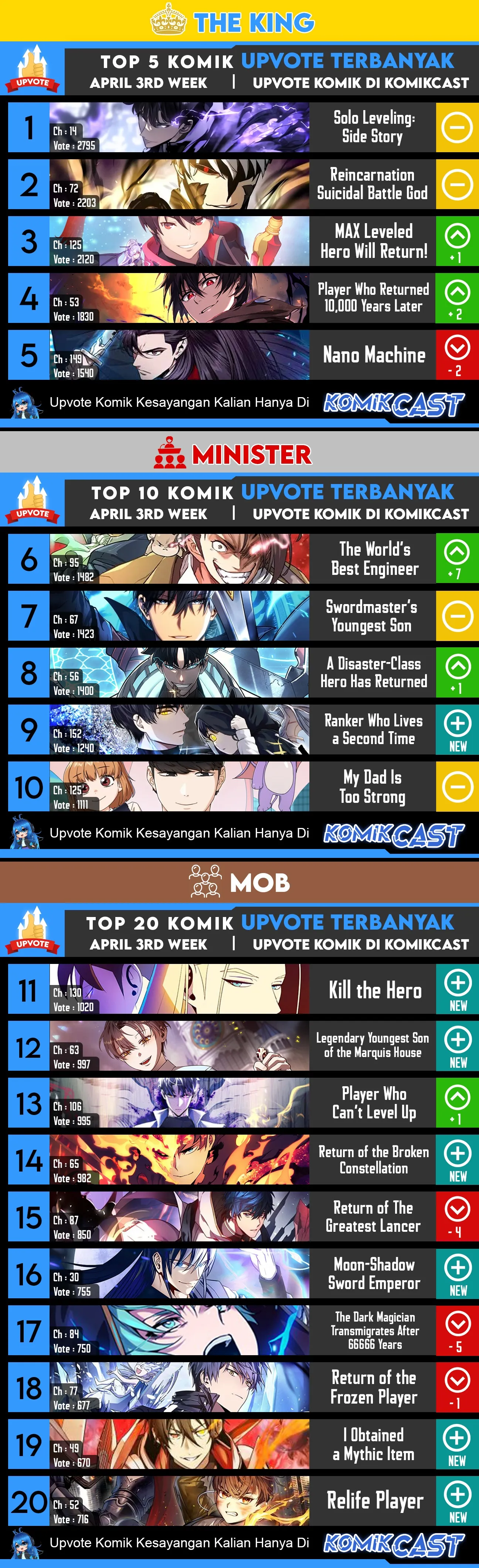 Read Nano Machine ID Manga Online