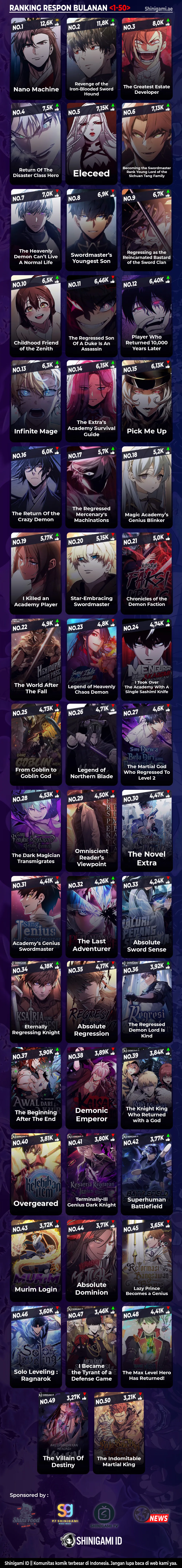 Read Nano Machine ID Manga Online