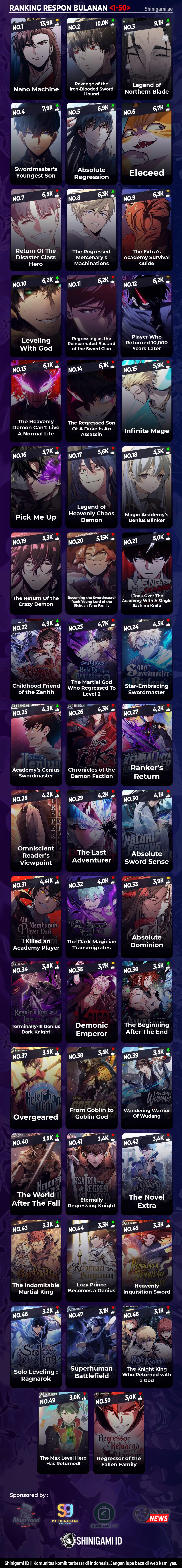 Read Nano Machine ID Manga Online
